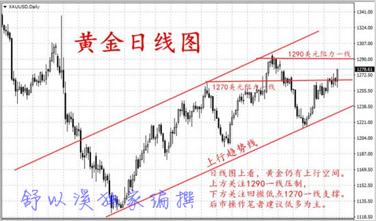 舒以溪：6.5黄金多头主导，原油继续看空，黄金空单解套
