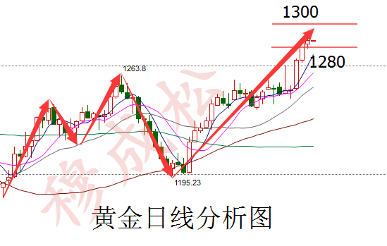 穆成松:4.15周评特朗普航母开道,后市金银油操作策略