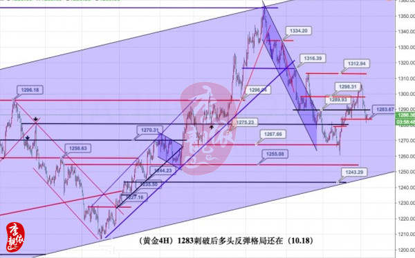 李靓依：10.18不淡定！黄金多头一去不复返？黄金多单被套解套策略