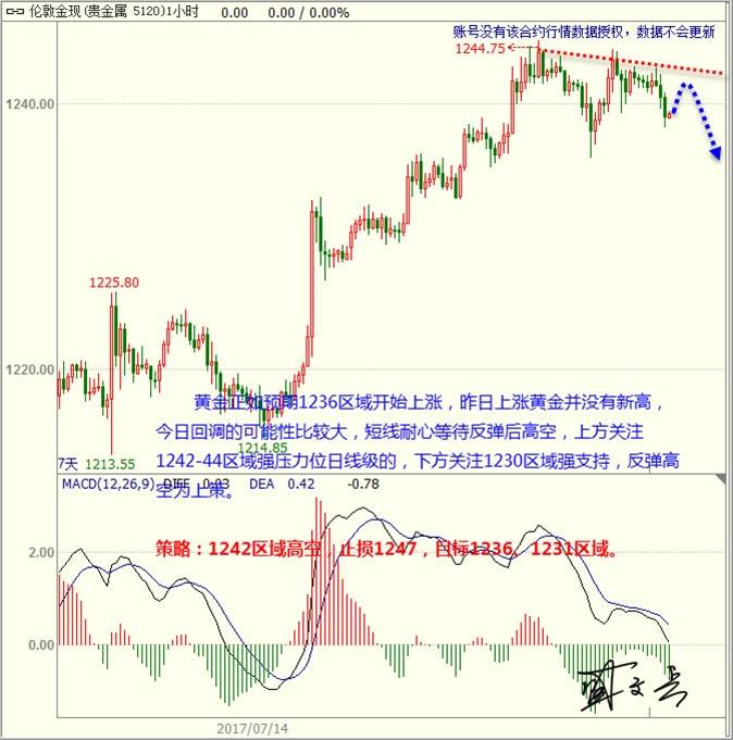 盛文兵：美元短线探底回升 黄金非美震荡下行为主