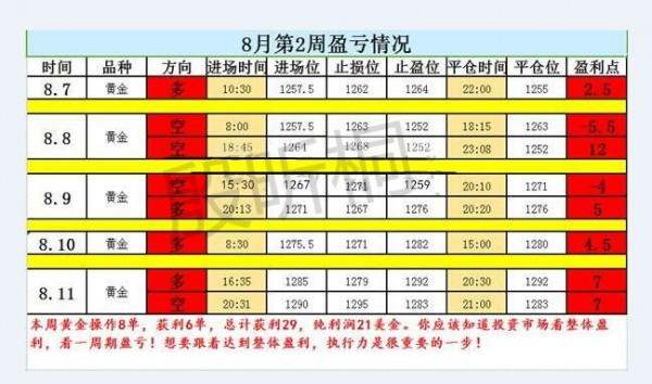 Followme殷昕桐,转折点,金价,关键,黄金,操作