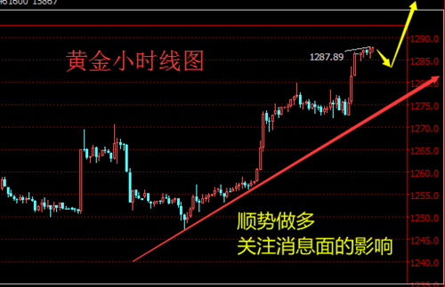 张菀玥:4.13美指100大关告急黄金冲锋1300 原油短线调整反弹空