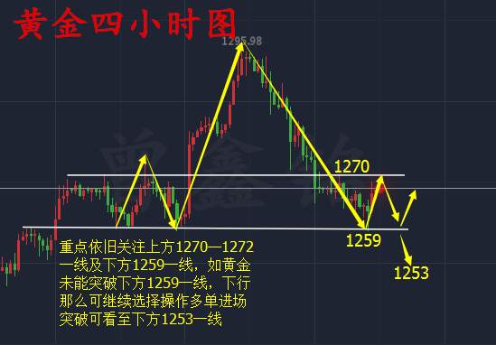 曾鑫铭6.14EIA携手加息重磅来袭，黄金原油后市解析及操作建议