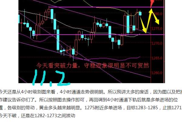聂昱语：11.3黄金昨日止盈是小菜，非农多头是大菜