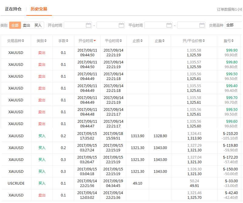 交易员洞察135期-交易大赛获奖者观察