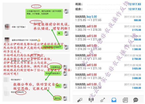 非农一夜一万二！本周总计获利3.6万美金！跟对人，赢一世！