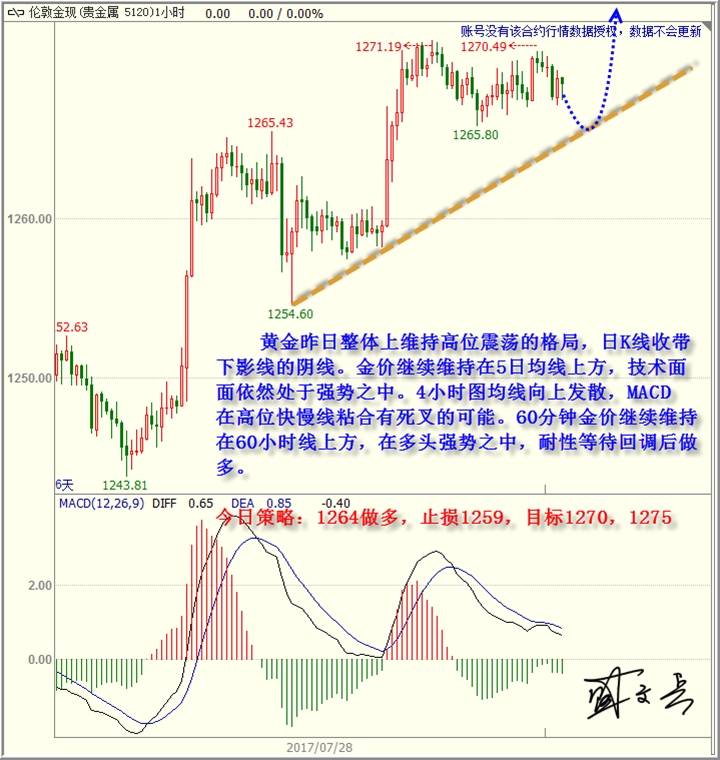 盛文兵：美元颓废不堪，黄金非美谨慎低多
