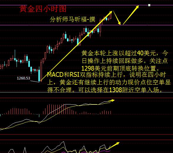 马昕福：10.16现货黄金、伦敦金、黄金TD日内市场解析及策略