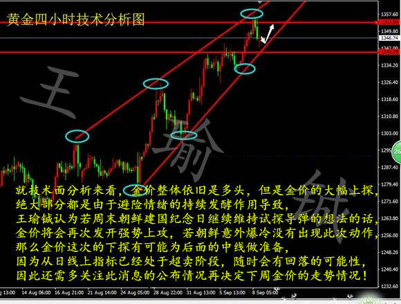 王瑜铖：9.11黄金利多来袭，后市黄金走势分析及操作策略