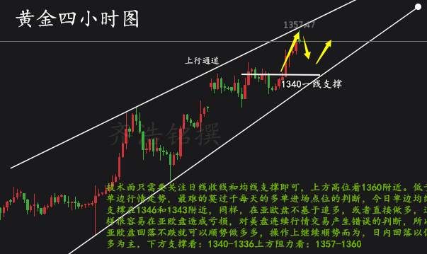 齐浩铭：9.8黄金周线收官，今天也是获利满满的一天