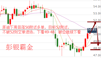彭银霸金:4.2黄金原油精心布局迎战超级大非农