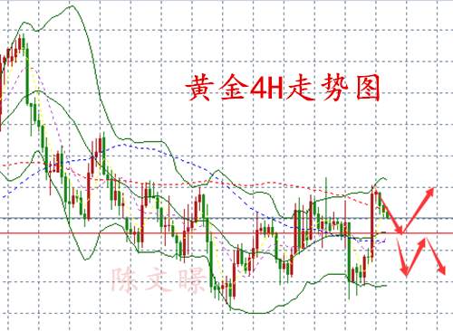 陈文暻：11.7晚评黄金原油走势分析，黄金震荡原油继续多！