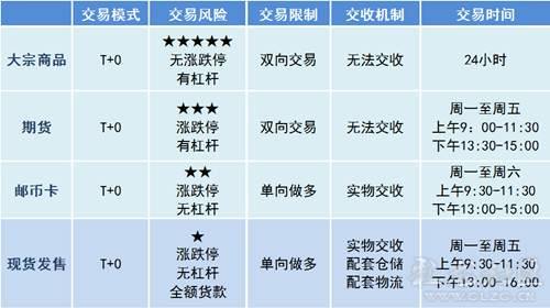 灵均析金：11.27现货发售模式是什么？现货发售将引领新潮流！拭目以待！