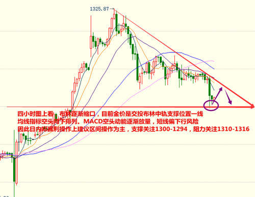 郑赢利：非农对黄金的影响,黄金能否跌破1300