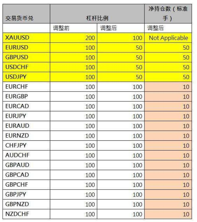 关于经纪商KVB昆仑国际“法国总统选举”交易调整的通知