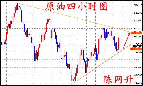 陈网升：8.22政治动荡黄金原油多头能否再次崛起