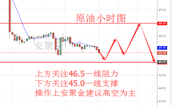 ​安聚金：6.9英国面临“悬浮议会”今日黄金原油行情走势分析及操作建议