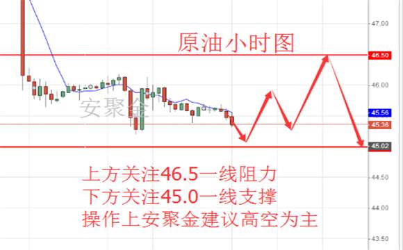 ​安聚金：6.9英国面临“悬浮议会”今日黄金原油行情走势分析及操作建议