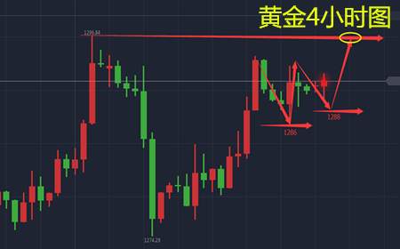 刘棕铭：11.24感恩节市场清淡黄金涨幅受限，黄金走势分析策略