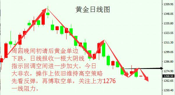 周文殊：10.6大非农前黄金原油行情分析及策略