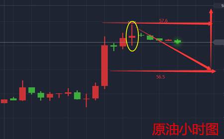 余天翼11.7黄金暴涨何以待之.幕后推手到底是谁？后市详解