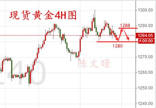 陈文暻：8.23EIA预测布局，原油黄金走势分析操作建议