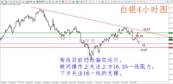 肖宇梵：8.7晚评黄金1258加仓做空 原油重点关注OPEC会议