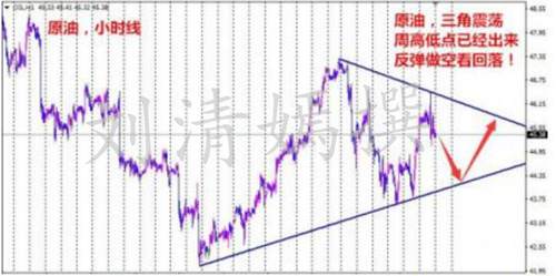 刘清嫣：7.13原油欧盘开盘回调，原油走势分析