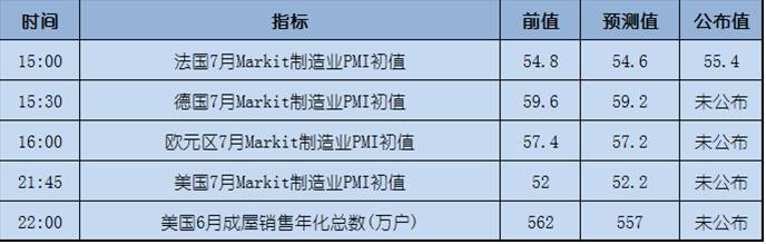 今日重点：欧元延续强势，美元遭进一步打压