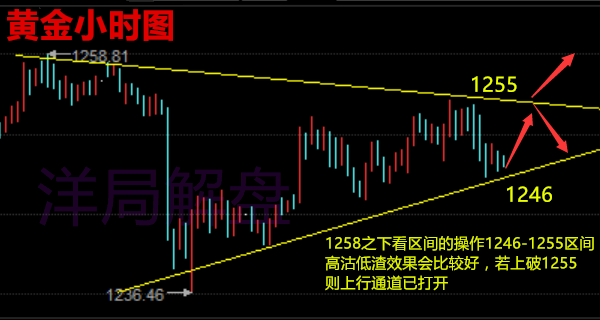 洋局解盘:6.29黄金白银原油今日走势精准分析(解套)