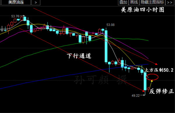 孙可颜:4.22原油为何跳崖暴跌,下周原油行情走势分析高空不变