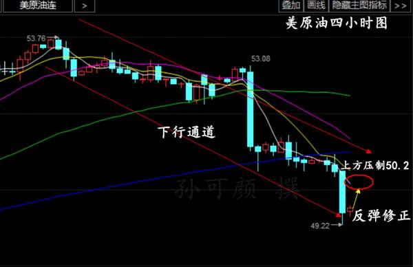 孙可颜：4.22原油为何跳崖暴跌，下周原油行情走势分析高空不变