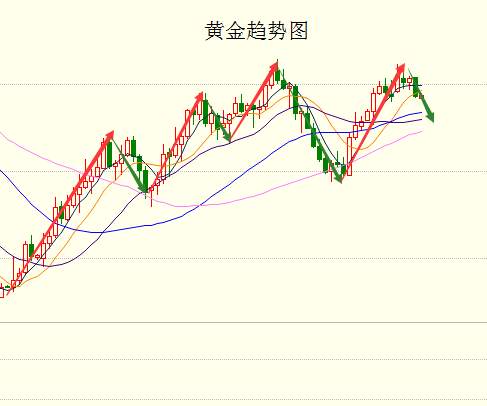 Followme支撑,下探,前值,收低,伴随,结合