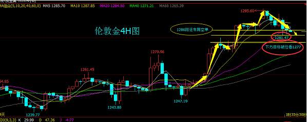 吴金浙4.18原油高开操作，黄金低多高开操作附解套策略