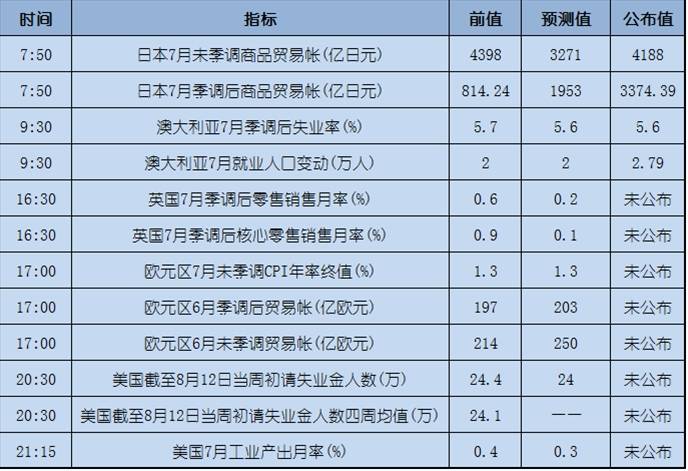 今日重点：特朗普、美联储重创美元，黄金受益