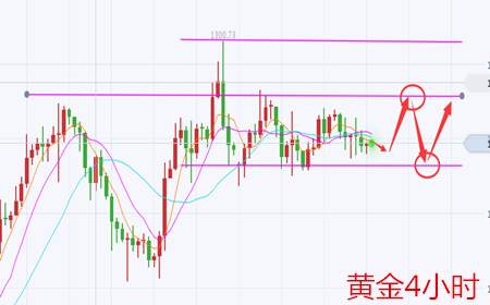 余天翼8.25黄金原油龟速挪动.静待美盘收官之战