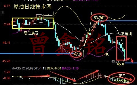 曾鑫铭5.5黄金跌势能否延续？非农夜黄金原油布局策略及解套