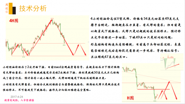 周遂引:五一大礼,原油中长线投资计划书(绝密版)