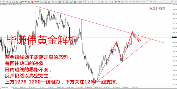 毕谦伟：4.25黄金白银是否六连跌,黄金走势分析和操作建议