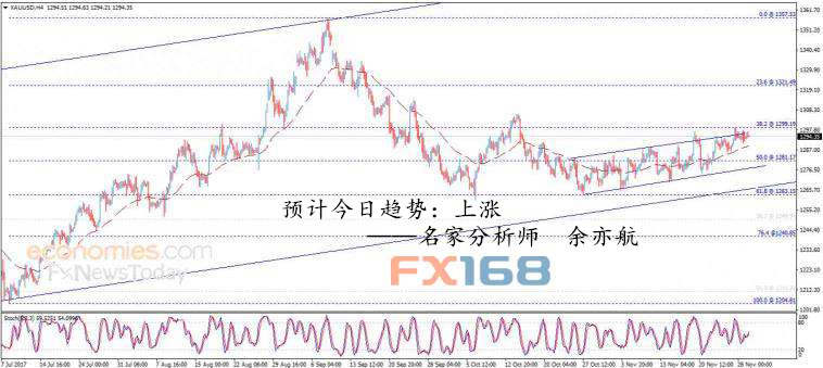 余亦航：11.30今晚黄金最新走势分析，加息前黄金的行情节奏分析