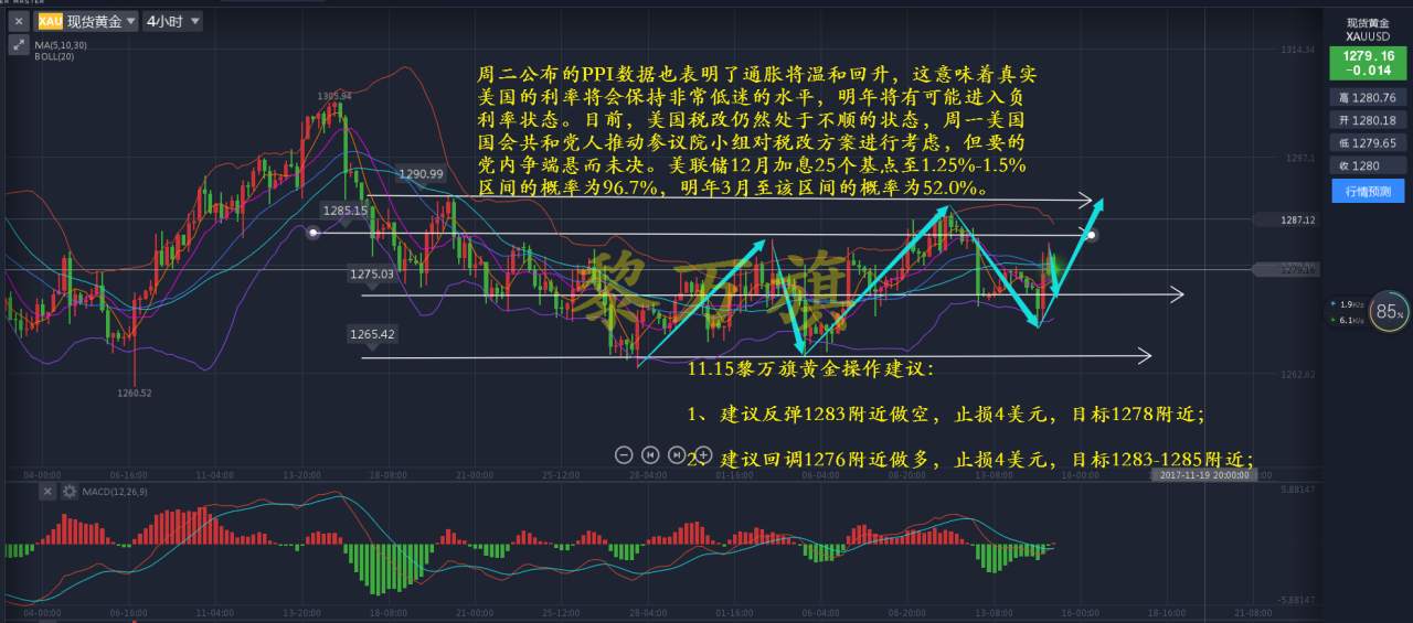 黎万旗：11.15黄金一路向北，原油破55关口EIA如何操作？