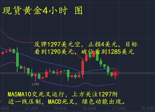 魏韦新：9.27EIA布局原油低多为主，美元上攻黄金反弹遭扼杀