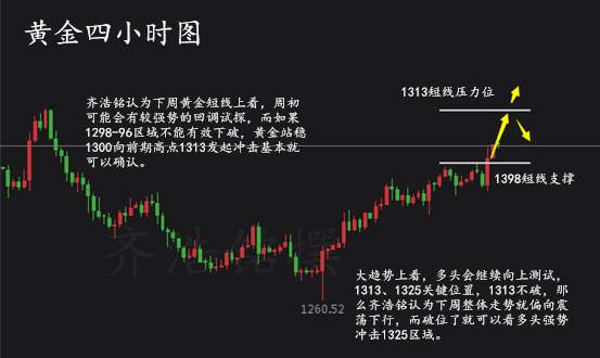 齐浩铭：10.16黄金高位小幅震荡，后市趋势分析附解套