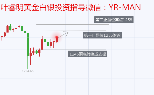 叶睿明:6.28日内黄金走势分析及操作建议,黄金多空单解套