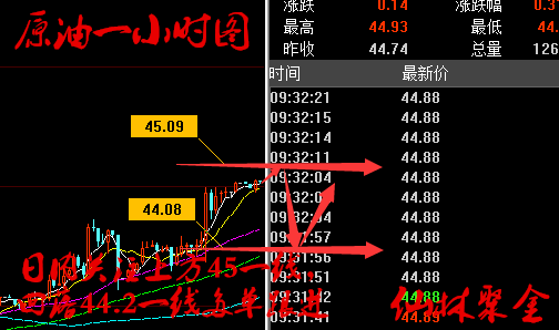 仙林聚金:6.29黄金、原油今日走势分析及操作策略附解套