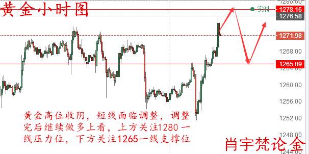 肖宇梵：8.10早评避险情绪高涨 黄金原油走势分析及操作建议
