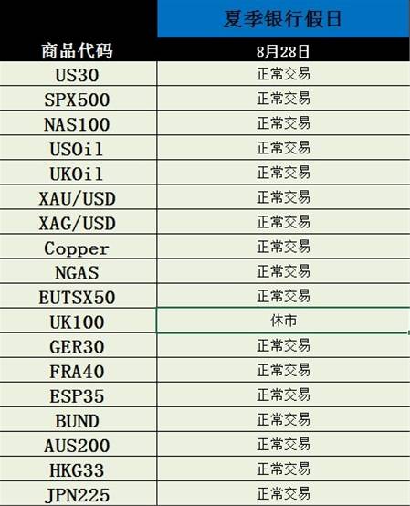 2017年8月CFD假期交易时间变更通知