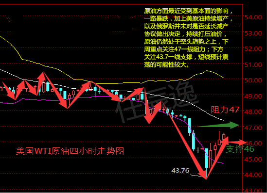 任辰逸：5.6周评周线收官行情难堪，下周金原油行情形势持续走低