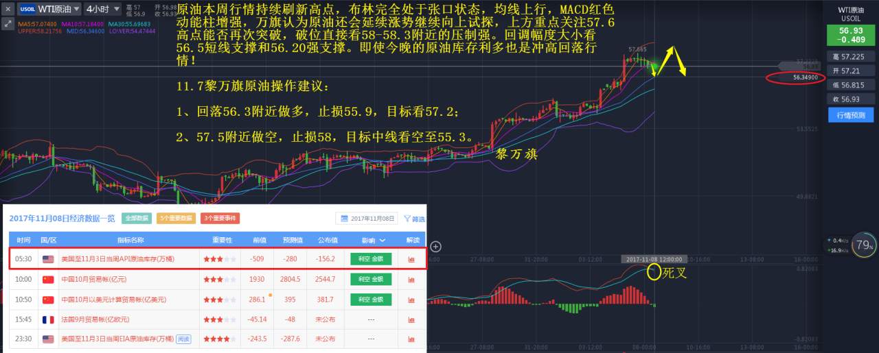 11.8黄金原油：美国税改可能推迟，EIA原油怎么操作？