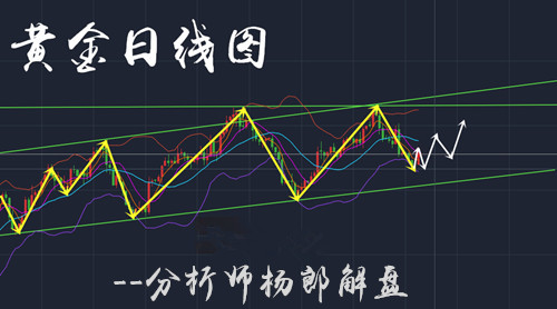 沙特王储易主黄金受到刺激大幅上涨，空单瞬间被套